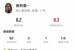 奥利塞本场1助攻+5关键传球 1失良机+4成功过人3抢断 获评8.2分