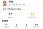 领先优势又没那么稳了！凯恩本场数据：3射1正1失良机 获评6.5分