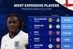 英格兰球员转会费Top10：贝林1.27亿欧居首，埃泽6930万欧第7