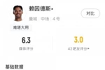 疑似上场！赖因德斯本场数据：2次错失机会 3次传球 防守数据全0